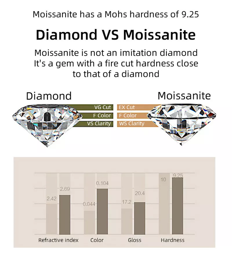 אמיתי Mossanite D צבע קלאסי 6 טופר 5 קרט יוקרה טבעות 18K זהב לבן 925 כסף מלא יהלומים נישואי אישה טבעת