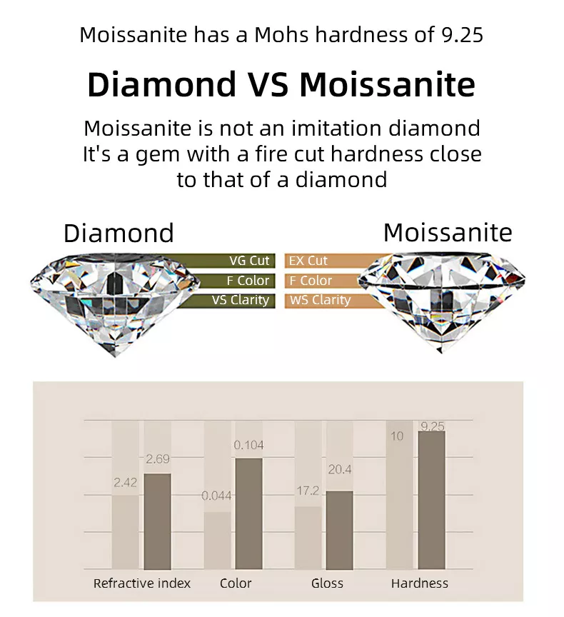 אמיתי 0.6-1.0 קרט D צבע Moissanite Stud עגילים לנשים גברים 100% 925 סטרלינג כסף נוצץ יהלומי עגילים תכשיטים