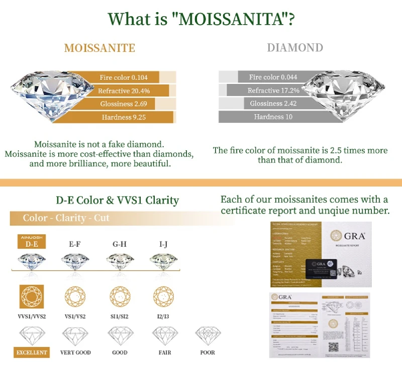 עגילי חישוקים 925 כסף זהב ויהלום Moissanite