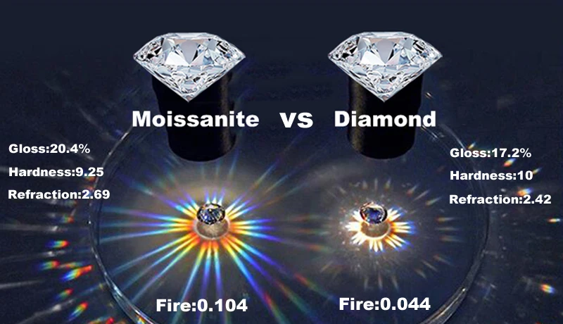 Smyoue לבן זהב D צבע 4mm Moissanite טבעת עבור נשים 1.5CT התאמה אבן יהלום הכלה S925 סטרלינג כסף GRA